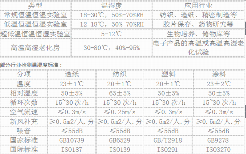 調(diào)整大小 實(shí)驗(yàn)室3.png