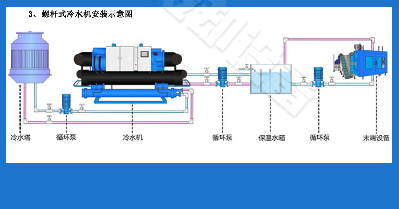 水冷冷水機機組安裝示意圖.png